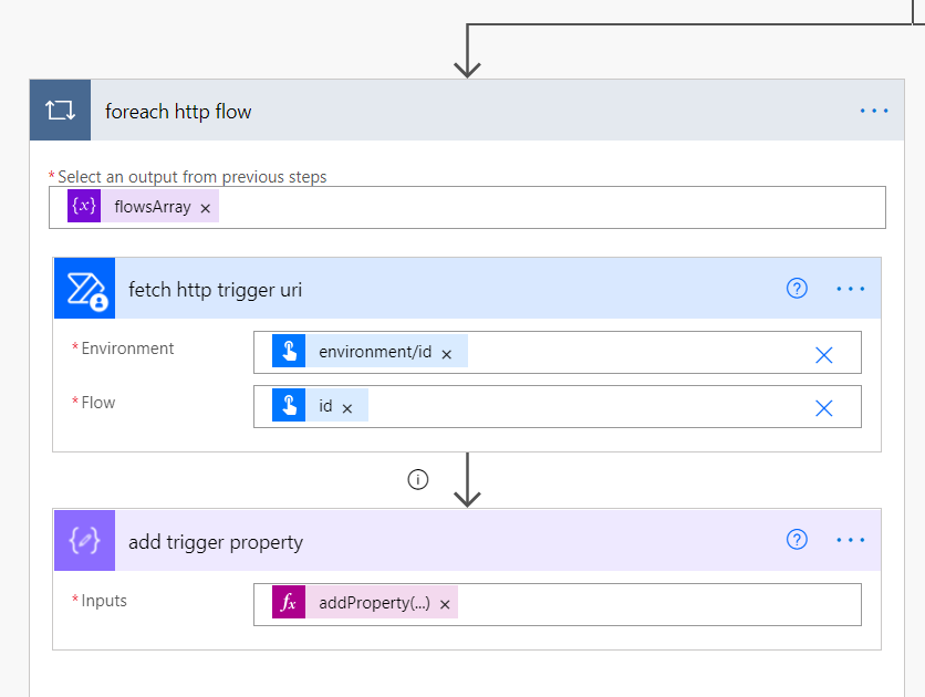 Getting the http trigger URL for each flow inside a loop