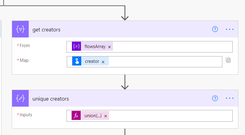 Mapping creators from the flows